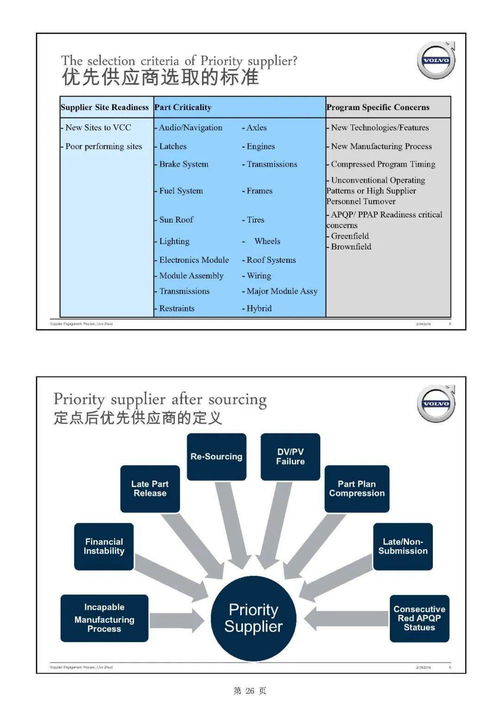 主機廠產品開發(fā)流程及整車項目計劃