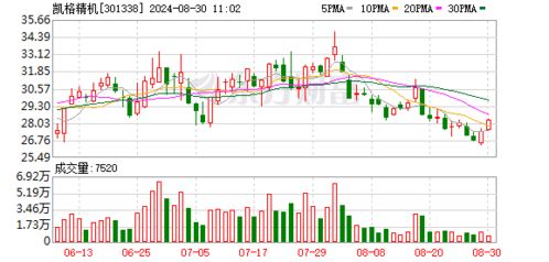 凱格精機 公司產品的軟件部分都是由公司自主研發(fā)并擁有自主知識產權
