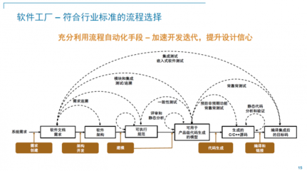 2022 MathWorks中國汽車年會:&ldquo;軟件定義汽車&rdquo;成為業(yè)內新共識